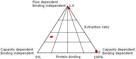 hepatic extraction ratio